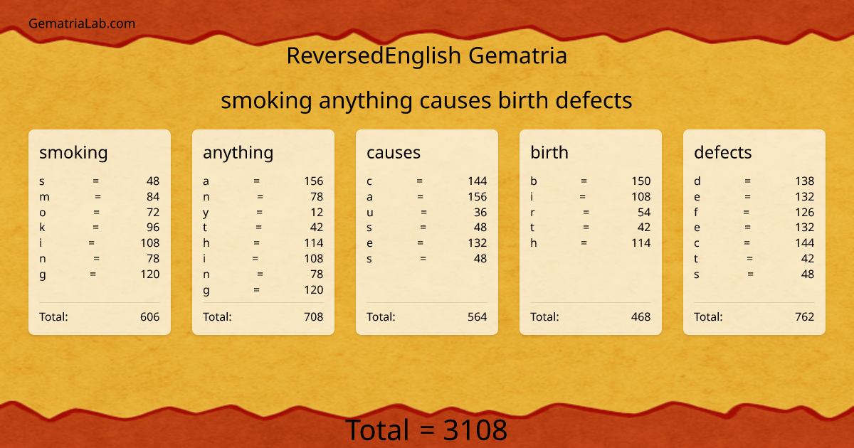 smoking anything causes birth defects in reversedEnglish Gematria